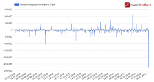 Минфин США обвалил фондовые рынки всего мира