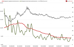 Доллару будет трудно упасть ниже 56 рублей. Более вероятен обратный сценарий.