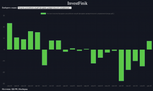 Профессионалы возобновили покупки акций