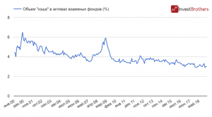 Американские акции уперлись в потолок?