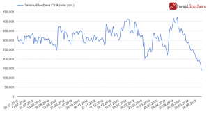 США близки к дефолту