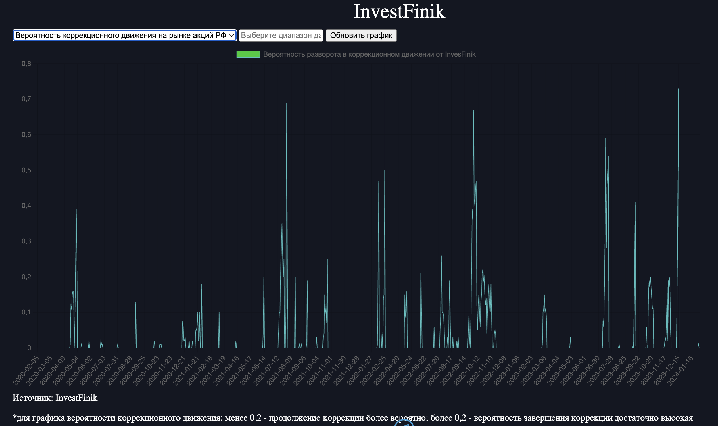 indeks-verotnosti-zavershenija-korrekcii.png indeks-verotnosti-zavershenija-korrekcii.png