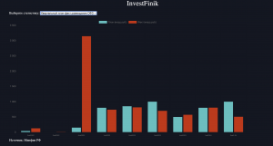 Минфин провалил план по долгу из-за проблем с ликвидностью