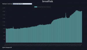 Банк России сдерживает ликвидность