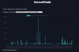 Крупные компании жалуются на дефицит ликвидности