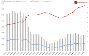 США могут легко обвалить рынок нефти, но не делают этого
