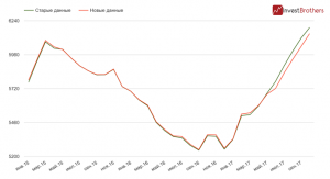 Сланцевики не так сильны, как нас пугали
