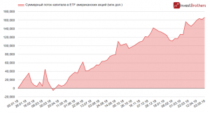 Куда идут мировые потоки капитала?