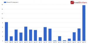 Инвесторы опять захотели рисковать