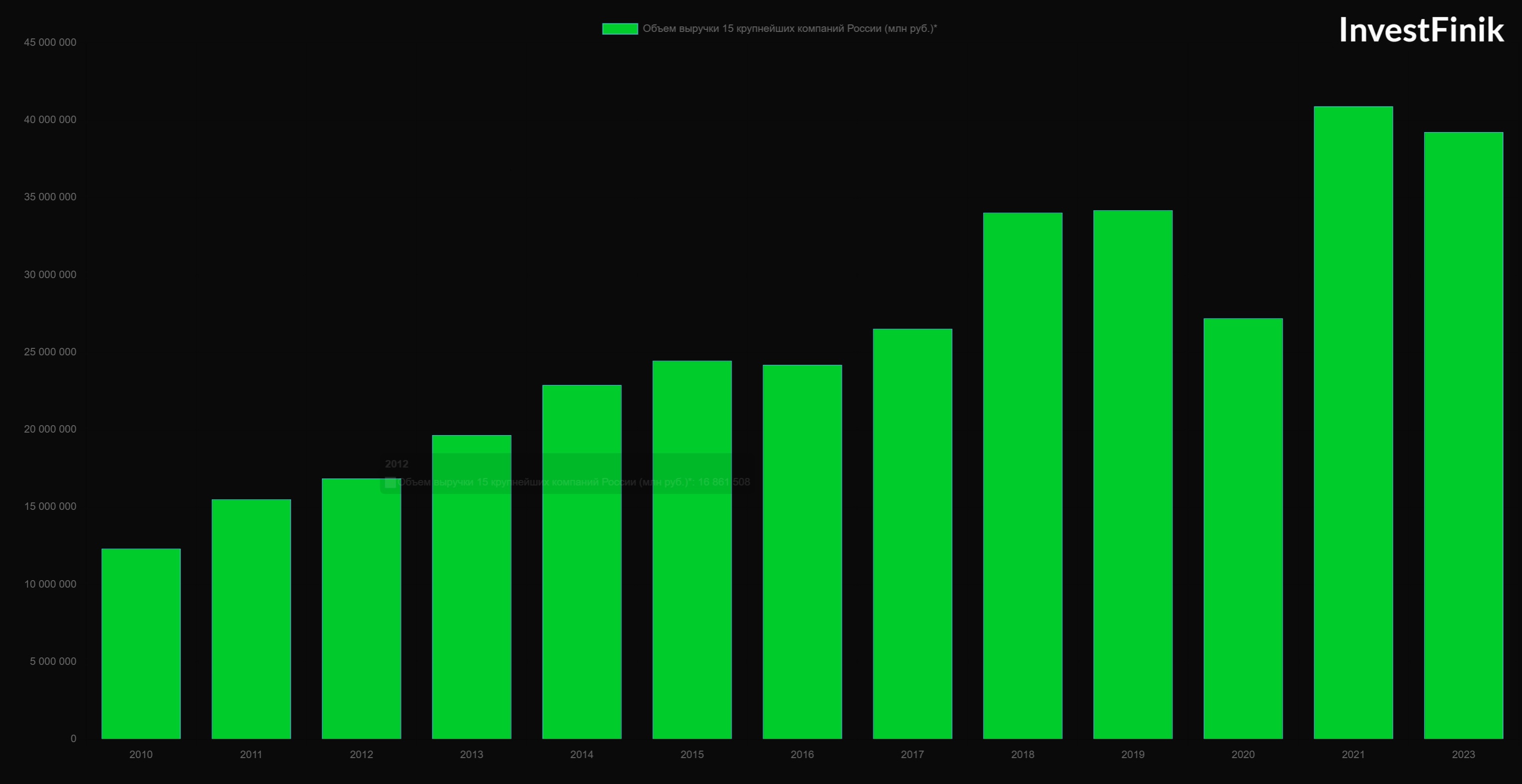 vyruchka-kompanii.jpg vyruchka-kompanii.jpg