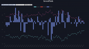 Спрос на драгметаллы сильно упал