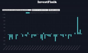 Инвесторы побежали скупать золото