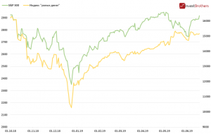 &laquo;Умные деньги&raquo; отказались участвовать в нынешнем ралли на фондовых рынках США