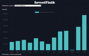 Лукойл готов к выкупу акций