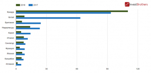США начали наступление на крупнейший нефтяной рынок России