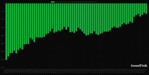 Физические лица перестали верить в падение рынка