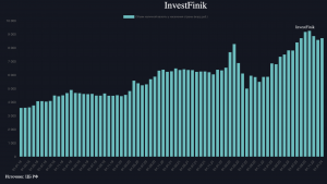 Население продолжает хранить свои сбережения в наличной инвалюте