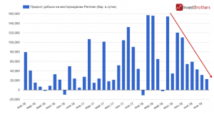 В США заканчивается дешевая нефть?