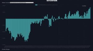Спекулянты сделали рекордную ставку на рост юаня против рубля
