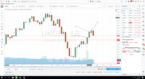 Метод VSA и нефть