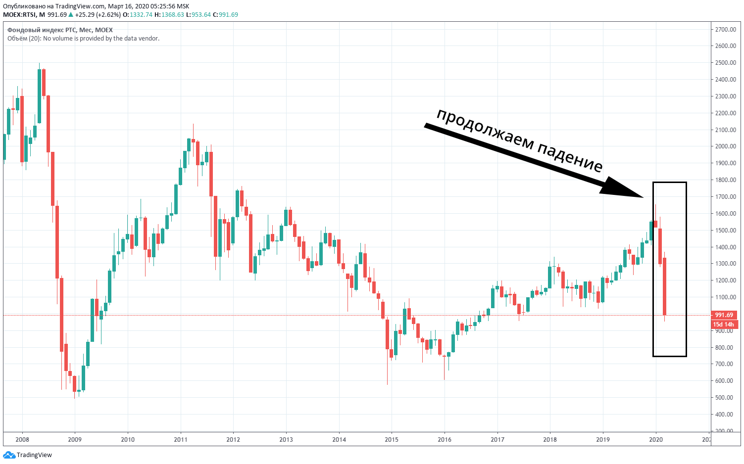 2-16-03-20-rts.jpg 2-16-03-20-rts.jpg