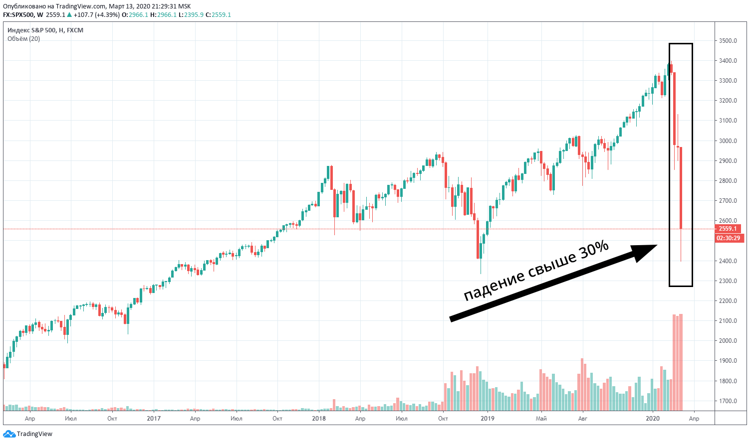 sp500-2.jpg sp500-2.jpg