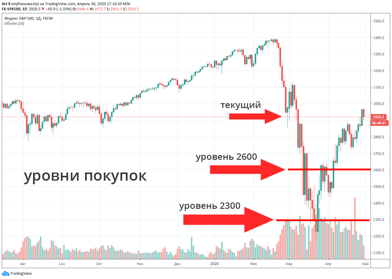 22-30-04-sp500.png 22-30-04-sp500.png