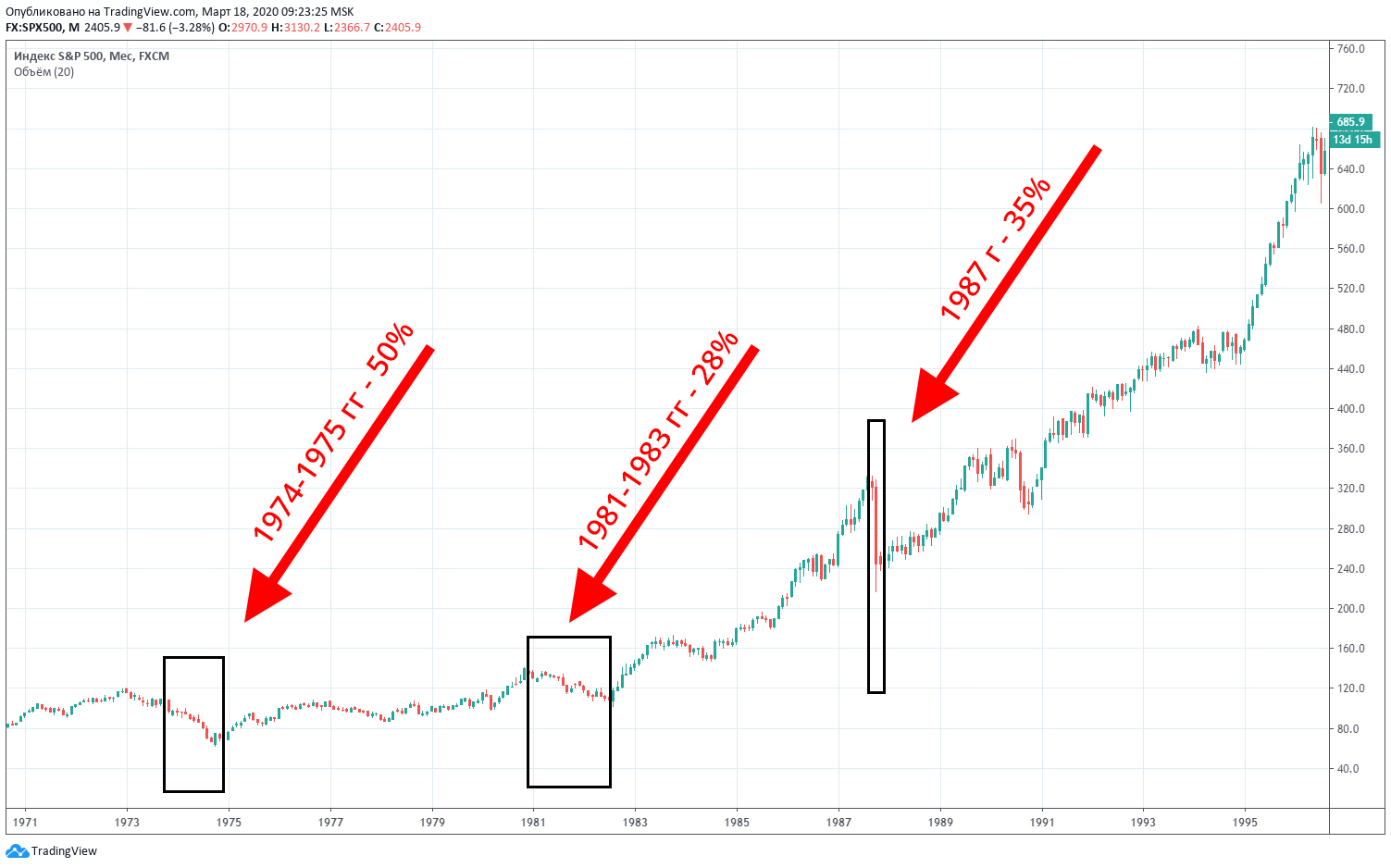 02-18-03-20-sp500.jpg 02-18-03-20-sp500.jpg