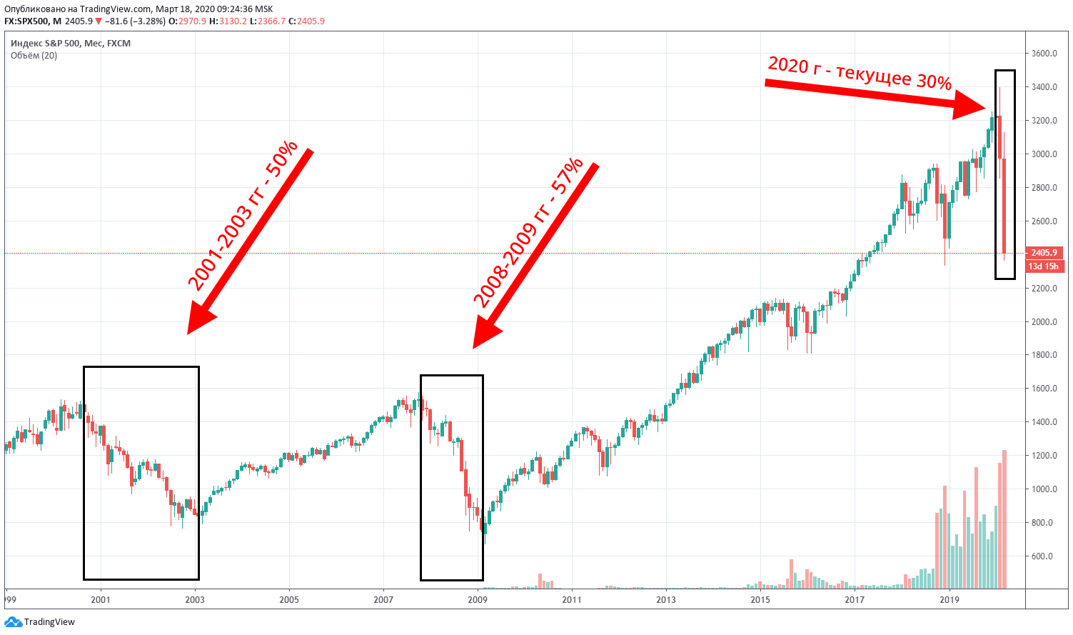 02-18-03-20-sp500-2.jpg 02-18-03-20-sp500-2.jpg