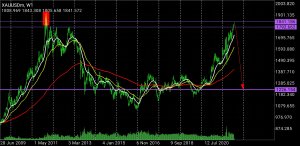 Золото. 22 июля. Часть 2