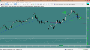 Три клина.Нефть.Си.Ртс