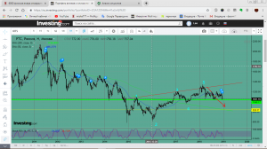 Вульф или нет на неделях РТС?