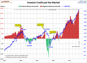 Margin Debt - момент прыжка