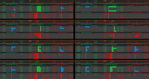 Минфин России 25.10.2017 разместил ОФЗ 26222RMFS и 29012RMFS, спрос превысил предложение в 2,5 раза.