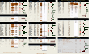 ​Динамика акций за текущий день, в структуре отраслевых индексов