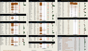 Динамика акций за текущий день, в структуре отраслевых индексов