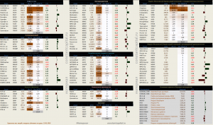 Динамика акций за текущий день, в структуре отраслевых индексов
