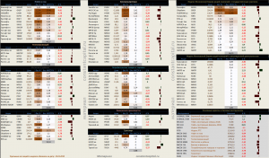 Динамика акций за текущий день, в структуре отраслевых индексов