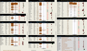 Динамика акций за текущий день, в структуре отраслевых индексов