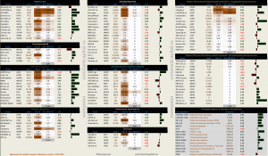 Сектора "Металлов и добычи" и "Нефти и газа" самый сильный рост котировок за день.