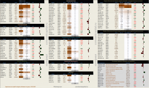 Динамика акций за текущий день, в структуре отраслевых индексов