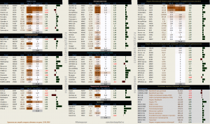 Динамика акций за текущий день, в структуре отраслевых индексов