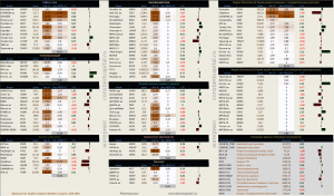 Динамика акций за текущий день, в структуре отраслевых индексов