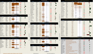 Динамика акций за текущий день, в структуре отраслевых индексов