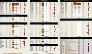 Динамика акций за текущий день, в структуре отраслевых индексов