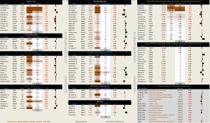 Динамика акций за текущий день, в структуре отраслевых индексов