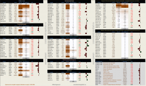 Динамика акций за текущий день, в структуре отраслевых индексов