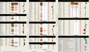 Динамика акций за текущий день, в структуре отраслевых индексов