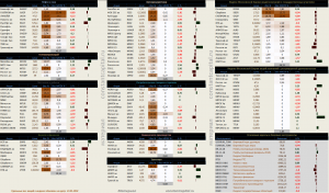 Динамика акций за текущий день, в структуре отраслевых индексов