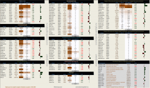 Динамика акций за текущий день, в структуре отраслевых индексов
